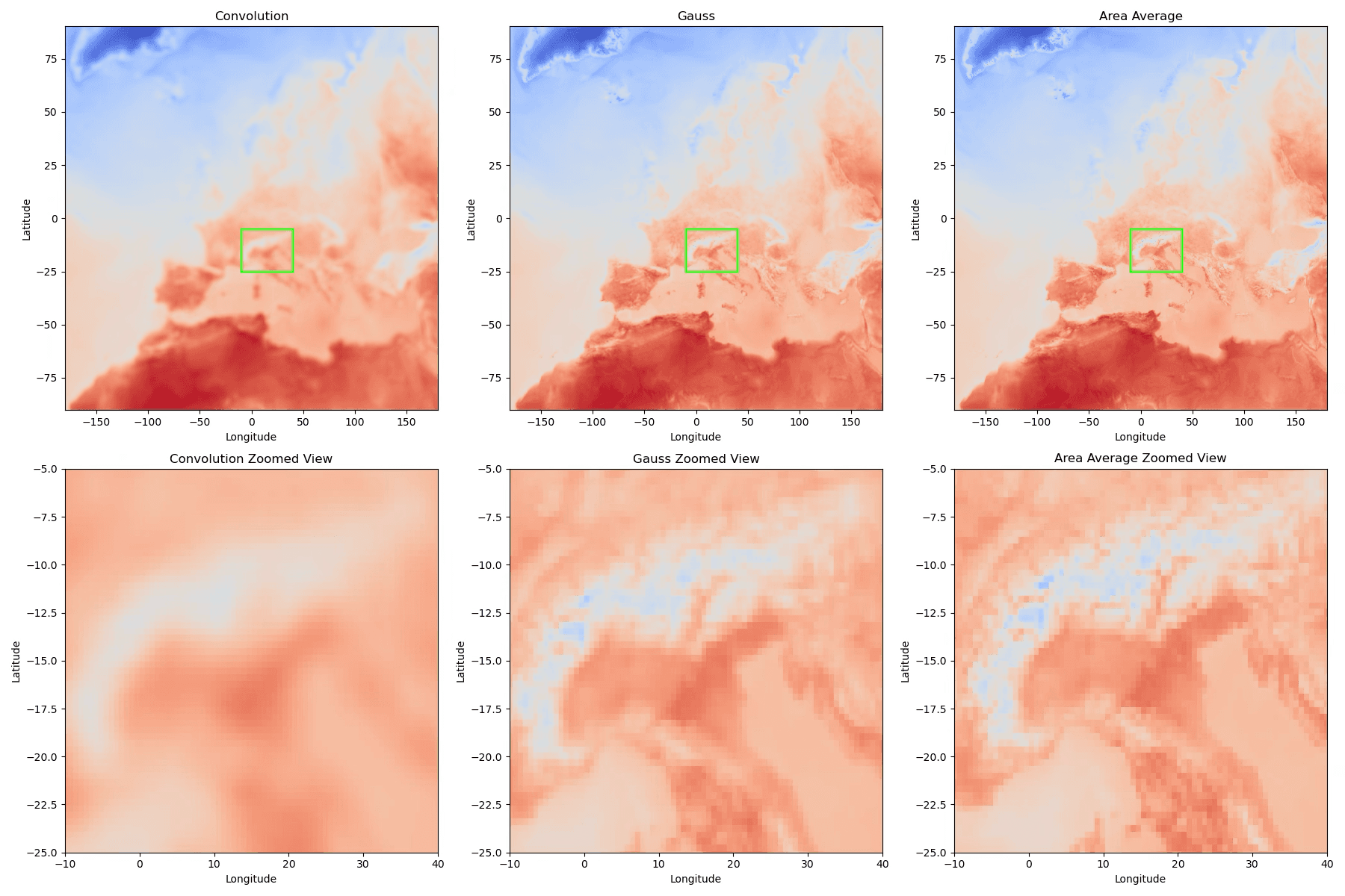 Visual comparison between each resizing methods.