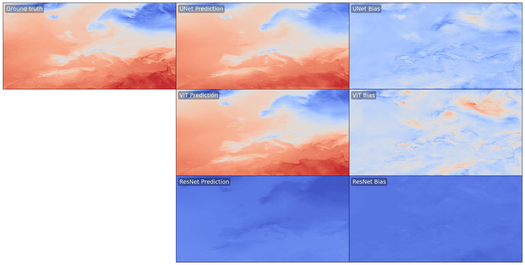 Predictions generated by deep learning models.