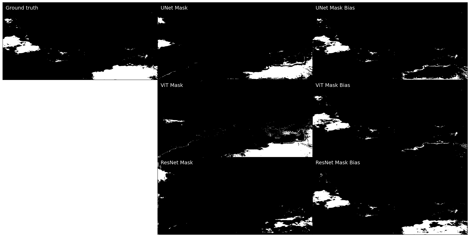 Masks generated from prediction of deep learning models.