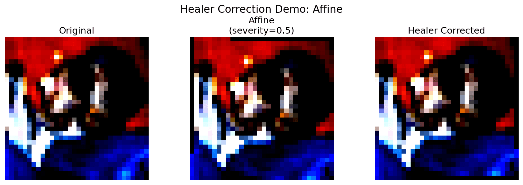 Healer correction demo on affine corruption (severity=0.5): the Healer model partially recovers spatial structure lost under affine transformation on CIFAR-10.